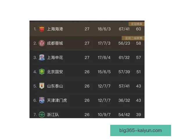 中超红黄牌榜最新数据分析，争夺白热化情况值得关注。