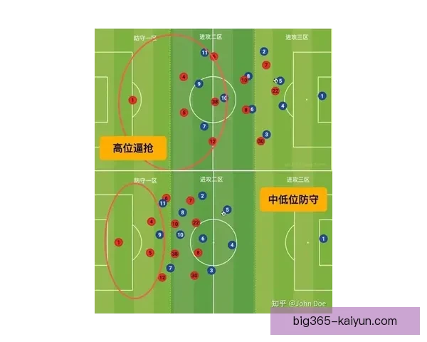 西甲新战术分析：各队如何适应新赛季战术变化与表现趋势