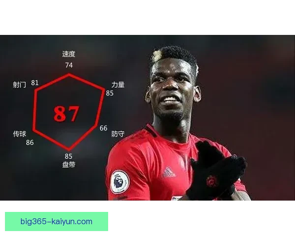 卡塞米罗技术特点分析：中场控制与防守能力的显著提升