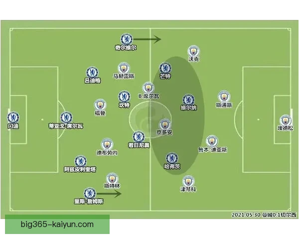 哈弗茨前场风格解析：技术细腻、跑位灵活、进攻参与度持续提升